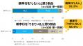 <子世代から見た自身と親の暖房に関する意識調査>子 <子世代から見た自身と親の暖房に関する意識調査>子