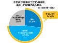 <子世代から見た自身と親の暖房に関する意識調査>子 <子世代から見た自身と親の暖房に関する意識調査>子
