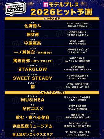 「2026年ヒット予測」エンタメ(俳優・女優)ライフス 「2026年ヒット予測」エンタメ(俳優・女優)ライフス