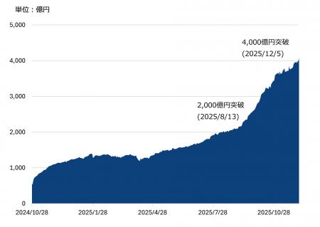 「ニュートン・パワー・イノベーション・ファンド(為 「ニュートン・パワー・イノベーション・ファンド(為