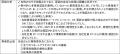 ランサムウェア攻撃の影響調査結果および安全性強化に ランサムウェア攻撃の影響調査結果および安全性強化に
