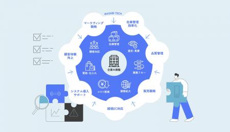 【株式会社ワサビテックコンサルタント】越境ECサポー 【株式会社ワサビテックコンサルタント】越境ECサポー