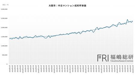 大阪市の中古マンション市場はなぜここまで上昇したの 大阪市の中古マンション市場はなぜここまで上昇したの
