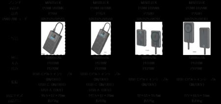 安全基準ダブル認証(PSE/CCC)、急速充電対応の新モ 安全基準ダブル認証(PSE/CCC)、急速充電対応の新モ