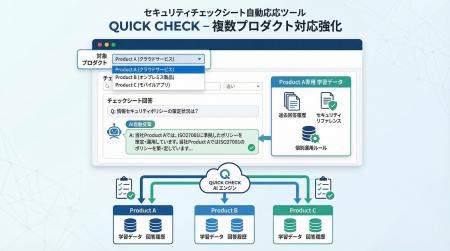 セキュリティチェックシート自動回答ツール「QUICK CH セキュリティチェックシート自動回答ツール「QUICK CH