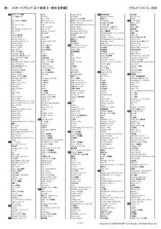 「OpenAI」「ChatGPT」「Gemini」「Microsoft Coutf-8 「OpenAI」「ChatGPT」「Gemini」「Microsoft Coutf-8