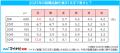 マイナビ転職「2025年に転職した600人に聞いた、今年 マイナビ転職「2025年に転職した600人に聞いた、今年