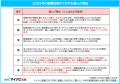 マイナビ転職「2025年に転職した600人に聞いた、今年 マイナビ転職「2025年に転職した600人に聞いた、今年
