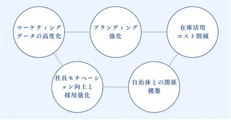 官民連携事業研究所、ストック・ソリューションとの協 官民連携事業研究所、ストック・ソリューションとの協