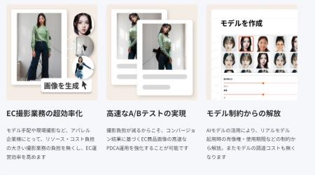 株式会社Genwork、株式会社ダイイチと生成AIを用いた 株式会社Genwork、株式会社ダイイチと生成AIを用いた