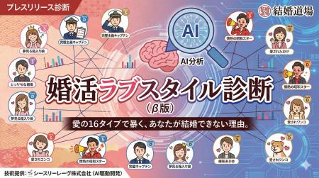 【辛口】あなたの婚活ランクはS?それともD?結婚道場 【辛口】あなたの婚活ランクはS?それともD?結婚道場