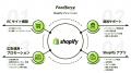 フィードフォースグループ、2年連続「Shopify Partner フィードフォースグループ、2年連続「Shopify Partner