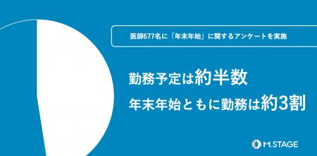 【医師677名に「年末年始」の実態を調査】勤務予定は 【医師677名に「年末年始」の実態を調査】勤務予定は