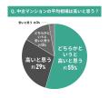 中古マンションの平均相場に関する調査結果|中古マン 中古マンションの平均相場に関する調査結果|中古マン
