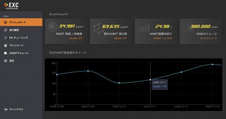 当期費用で新たな資産形成|経営者のための最新テクノ 当期費用で新たな資産形成|経営者のための最新テクノ