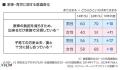【生活者実態調査/10年比較】“干渉しない家族がいい” 【生活者実態調査/10年比較】“干渉しない家族がいい”