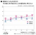 【生活者実態調査/10年比較】“干渉しない家族がいい” 【生活者実態調査/10年比較】“干渉しない家族がいい”