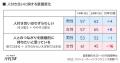 【生活者実態調査/10年比較】“干渉しない家族がいい” 【生活者実態調査/10年比較】“干渉しない家族がいい”