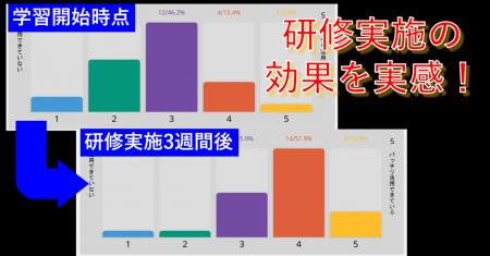 【研修効果あり】ウェブ職TVを運営する株式会社メリル 【研修効果あり】ウェブ職TVを運営する株式会社メリル