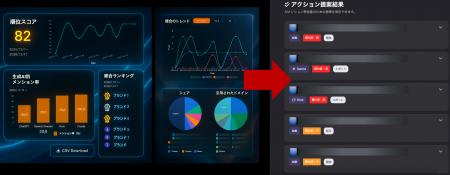 【プラッタ】LLMO・AIO対策ツール「SUPER ACT」分析結 【プラッタ】LLMO・AIO対策ツール「SUPER ACT」分析結