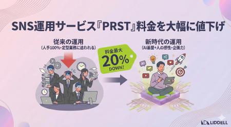 LIDDELL、SNS運用サービス「PRST(プロスト)」が料金 LIDDELL、SNS運用サービス「PRST(プロスト)」が料金