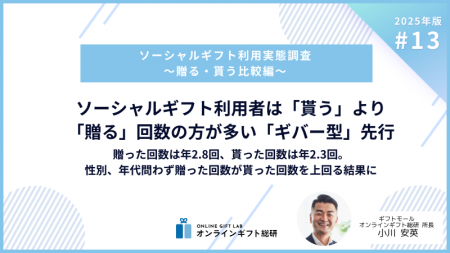~2025年版ソーシャルギフト利用実態調査~ ソーシャ ~2025年版ソーシャルギフト利用実態調査~ ソーシャ
