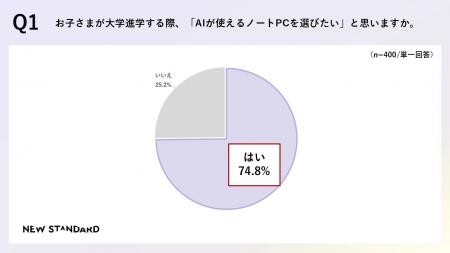 【Z世代新大学生・保護者 “AI×ノートPC選び” 実態調査 【Z世代新大学生・保護者 “AI×ノートPC選び” 実態調査