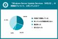 【WSUSの利用状況とWindowsの更新管理に関する実態調 【WSUSの利用状況とWindowsの更新管理に関する実態調