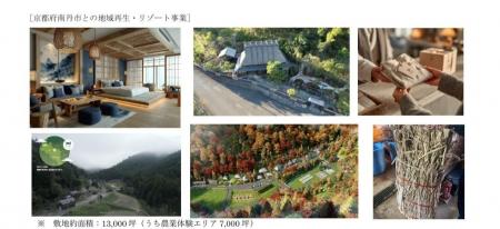 Life Innovation Holdings 株式会社との資本業務提携 Life Innovation Holdings 株式会社との資本業務提携