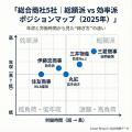 【2025年版】総合商社5社の年収ランキングを公開 ― 時 【2025年版】総合商社5社の年収ランキングを公開 ― 時