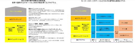 一般財団法人GSTR財団では「世界基準の次世代アスリー 一般財団法人GSTR財団では「世界基準の次世代アスリー