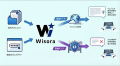 AIボットサービス「Wisora」に、回答の厳密度を調整す AIボットサービス「Wisora」に、回答の厳密度を調整す
