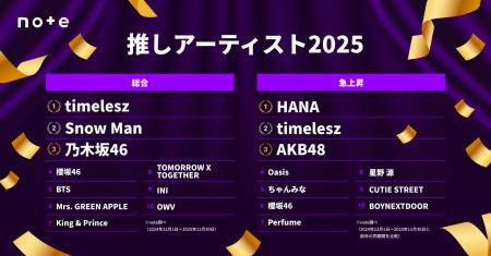 推しのアーティストランキング2025 発表!総合1位はti 推しのアーティストランキング2025 発表!総合1位はti