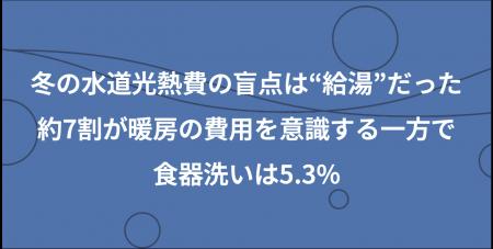 冬の水道光熱費の盲点は“給湯”だった。約7割が暖房の 冬の水道光熱費の盲点は“給湯”だった。約7割が暖房の
