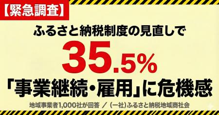 【緊急調査】ふるさと納税制度の見直しで、35.5%が「 【緊急調査】ふるさと納税制度の見直しで、35.5%が「