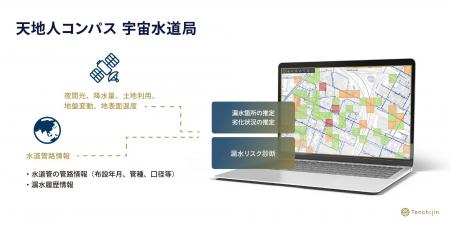 株式会社天地人への出資について 株式会社天地人への出資について