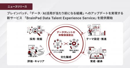ブレインパッド、「データ/AI活用が当たり前にutf-8 ブレインパッド、「データ/AI活用が当たり前にutf-8