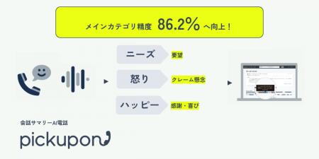 会話サマリーAI電話「pickupon」、AIによるニーズ(要 会話サマリーAI電話「pickupon」、AIによるニーズ(要