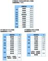 47都道府県別 生活意識調査2025(生活・マネー編) 47都道府県別 生活意識調査2025(生活・マネー編)