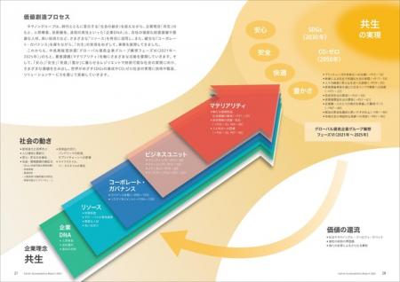 「キヤノンサステナビリティレポート 2021」を公開 「キヤノンサステナビリティレポート 2021」を公開