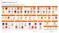 外食アプリ市場の最新トレンド 主要外食チェーンアプ 外食アプリ市場の最新トレンド 主要外食チェーンアプ