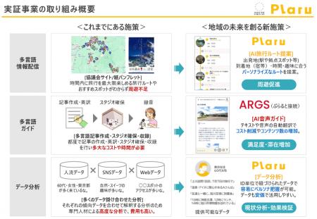 【観光庁事業】AIルート提案 × 音声ガイド で深まるア 【観光庁事業】AIルート提案 × 音声ガイド で深まるア