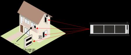 住宅施設におけるフィルム型ペロブスカイト太陽電池の 住宅施設におけるフィルム型ペロブスカイト太陽電池の