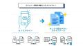 ScanSnapが挑む、次世代スキャン体験「ScanSnap AI( ScanSnapが挑む、次世代スキャン体験「ScanSnap AI(