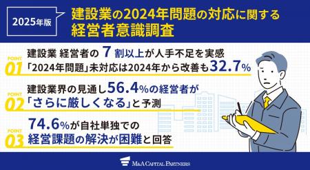 【2025年度版】建設業 経営者アンケート 建設業経営 【2025年度版】建設業 経営者アンケート 建設業経営