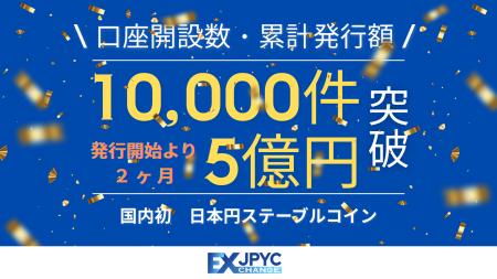 発行・償還プラットフォーム「JPYC EX」の累計口座開 発行・償還プラットフォーム「JPYC EX」の累計口座開