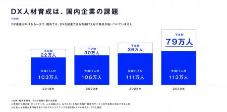 株式会社キカガク、コーポレートブランドを刷新。「AI 株式会社キカガク、コーポレートブランドを刷新。「AI