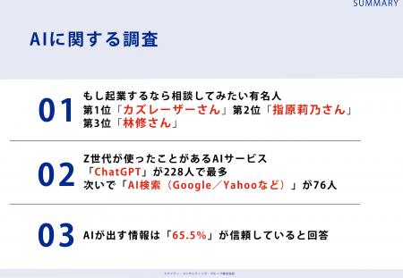Z世代の会社員232人に調査!「もし起業するなら相談 Z世代の会社員232人に調査!「もし起業するなら相談