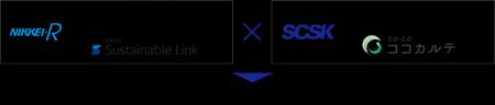 日経リサーチとSCSK、サステナブル経営と脱炭素化の一 日経リサーチとSCSK、サステナブル経営と脱炭素化の一