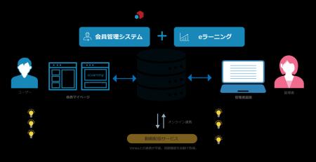 会員管理システムのスマートコア(SmartCore)に、新 会員管理システムのスマートコア(SmartCore)に、新